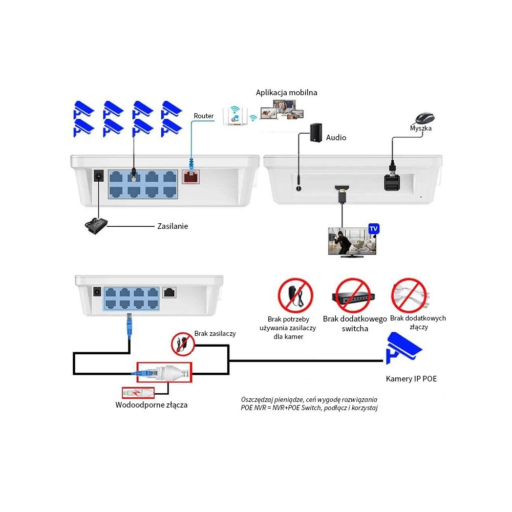 ZV-6863HP-12 Sieciowy rejestrator wideo 4K 8 kanałowy