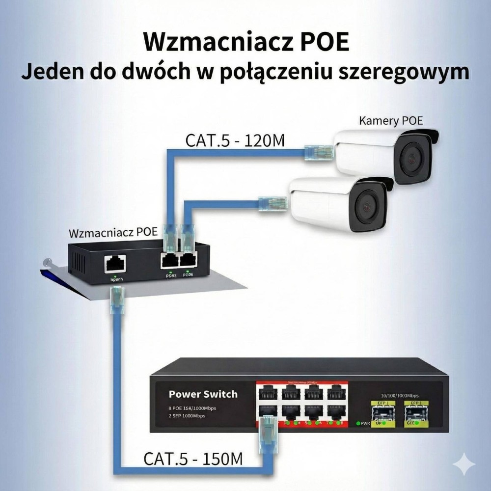 ZV-POE-102 Extender/Repeater POE x2